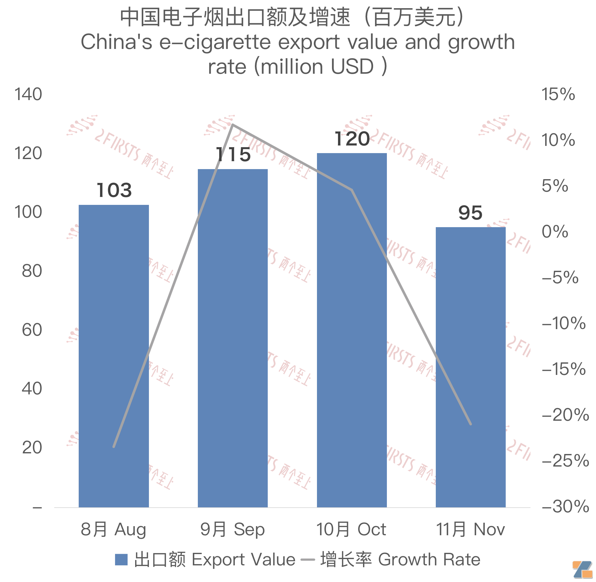 一次性电子烟禁令传闻下的英国市场：小品牌机会减少 开放式起势明显-电烟雾化⚡