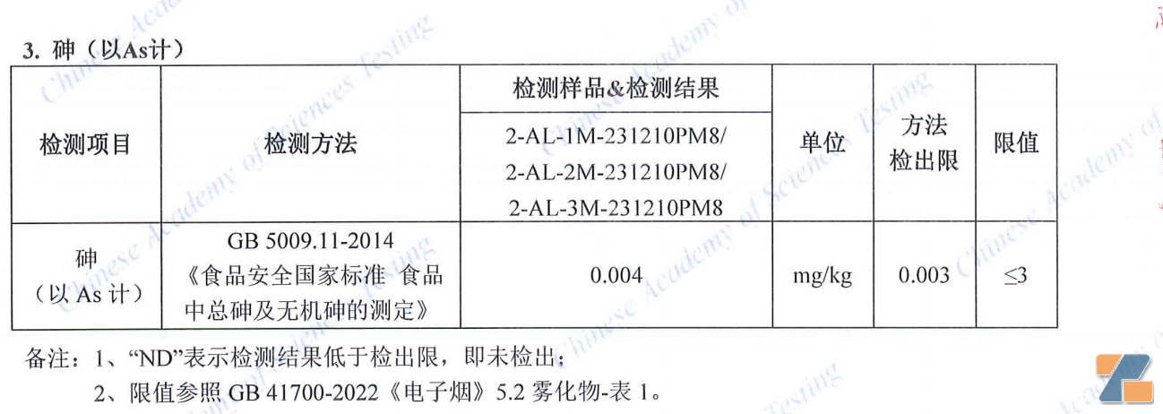 马来西亚电子烟质量调查：丁二酮超标2倍 重金属含量符合国标-电烟雾化⚡