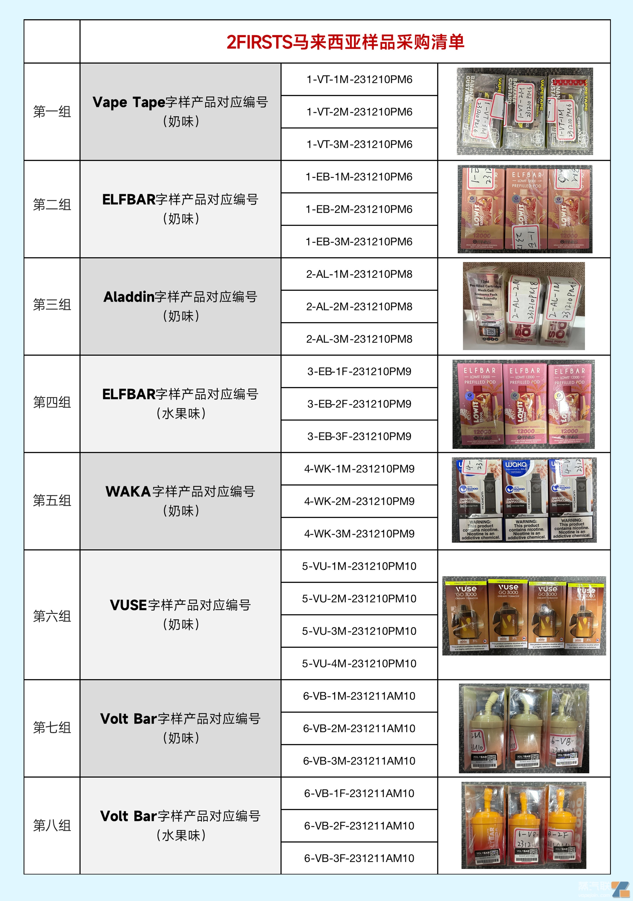 马来西亚电子烟质量调查：丁二酮超标2倍 重金属含量符合国标-电烟雾化⚡