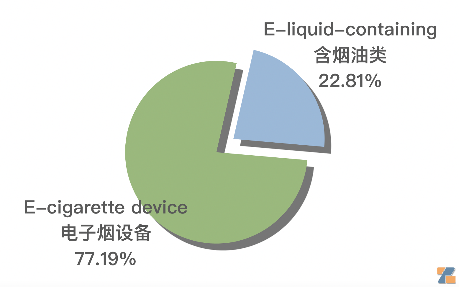 财阀入场、一次性进军......2024年韩国电子烟市场能否崛起？-电烟雾化⚡