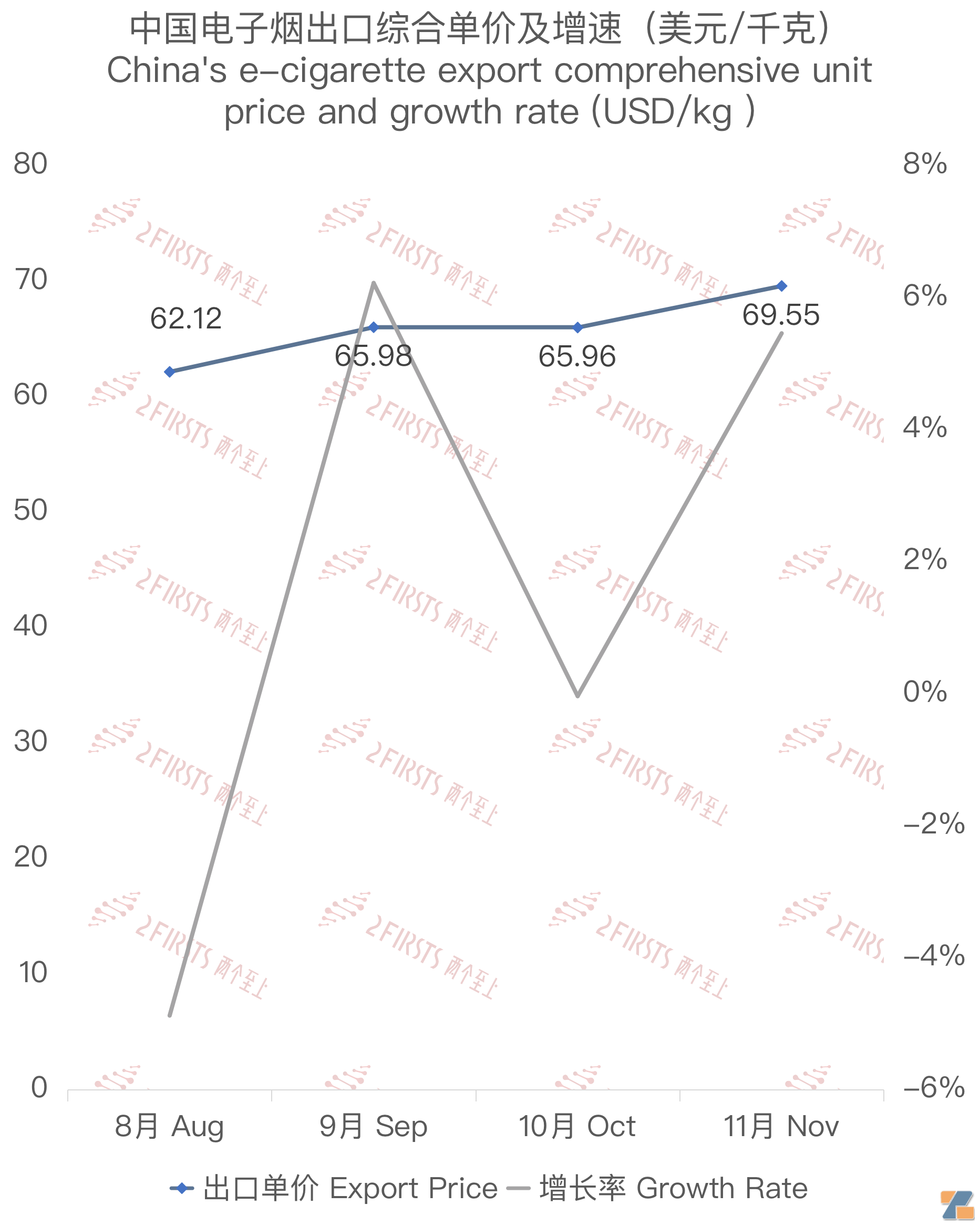 11月中国出口比利时电子烟约803万美元 环比减少约24%-电烟雾化⚡