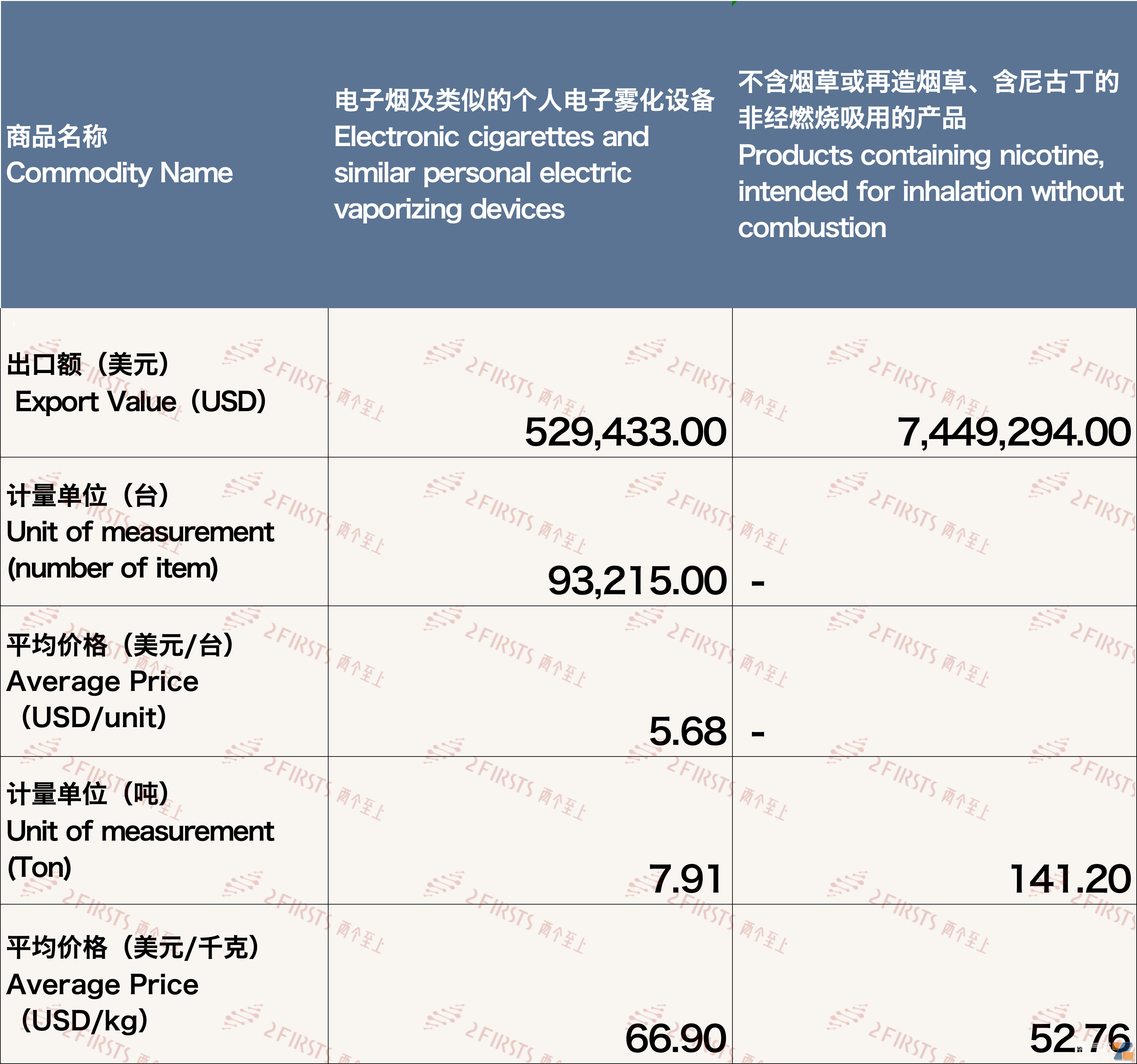 11月中国出口新西兰电子烟约797万美元 环比增长26.46%-电烟雾化⚡