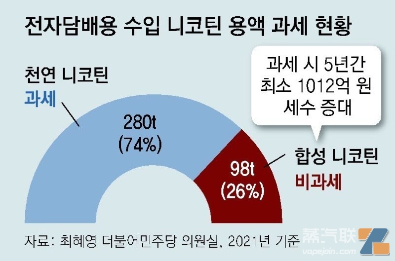 告别民营化来在任最久社长 韩国最大烟草公司将走向何方？-电烟雾化⚡