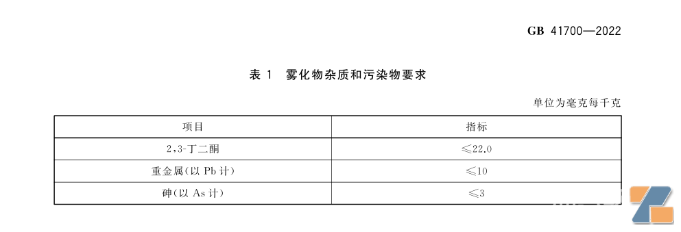 马来西亚电子烟质量调查：丁二酮超标2倍 重金属含量符合国标-电烟雾化⚡